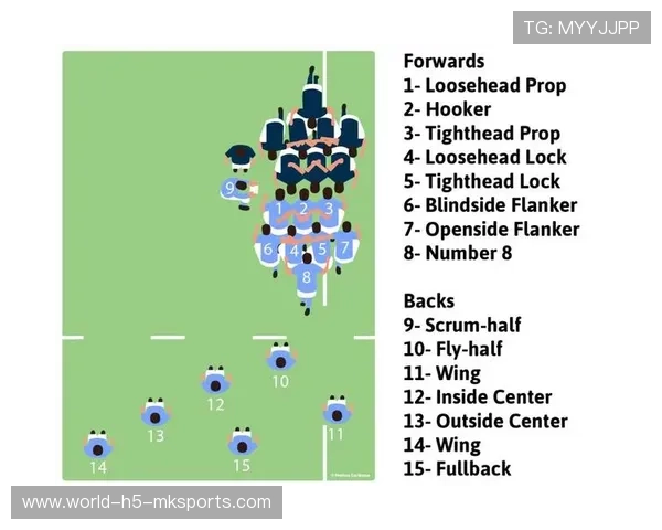 英国七人制橄榄球攻势凌厉压制对手，七人制英式橄榄球比赛规则